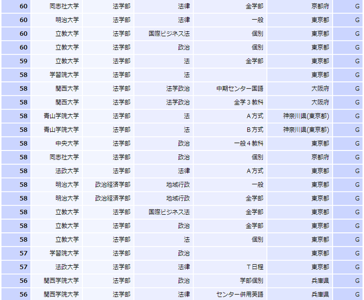 日本法政大学怎么样 知乎用户的回答 知乎