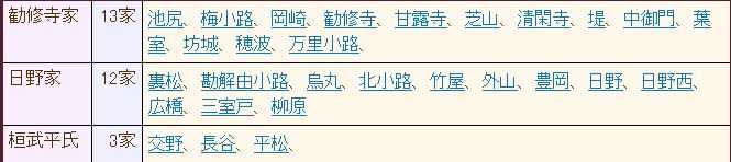 明治 苗字必称令 后 平民能使用原来贵族 藩主的苗字吗 知乎 明治 苗字必称令 后 平民能使用原来贵族 藩主的苗字吗 知乎