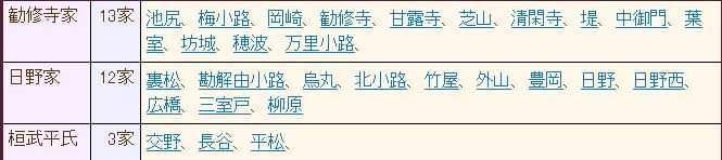 明治 苗字必称令 后 平民能使用原来贵族 藩主的苗字吗 知乎