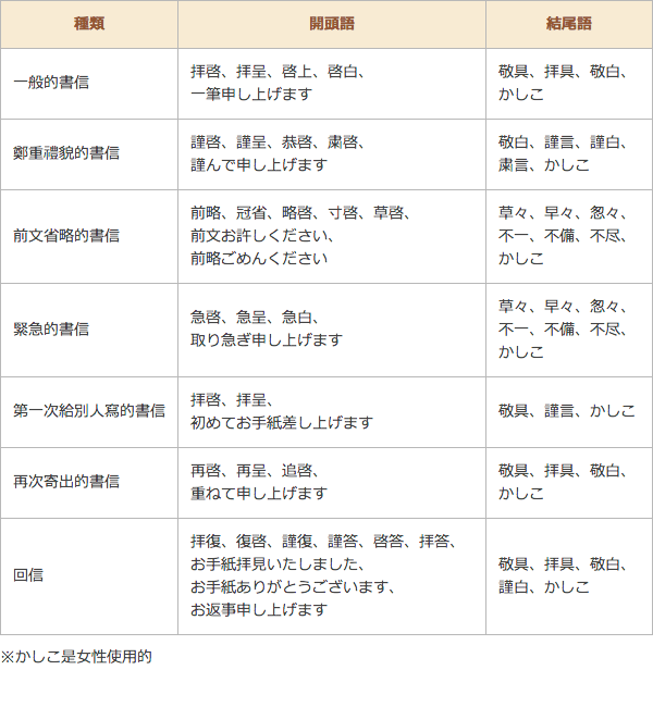 日文书信常用的落款有哪些 知乎