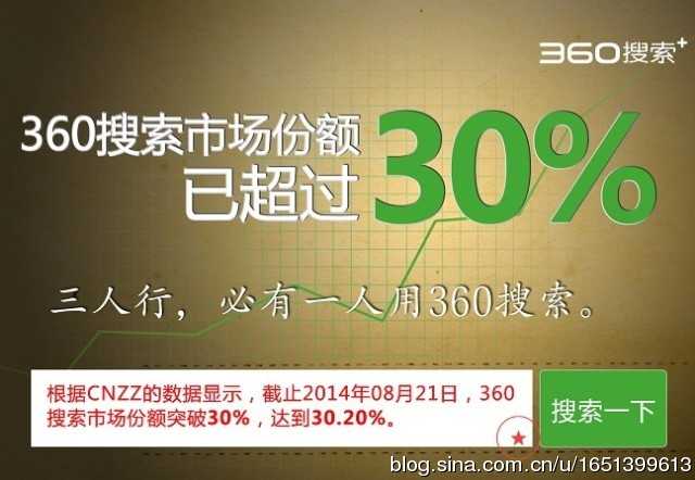 360搜索推广效果怎么样？