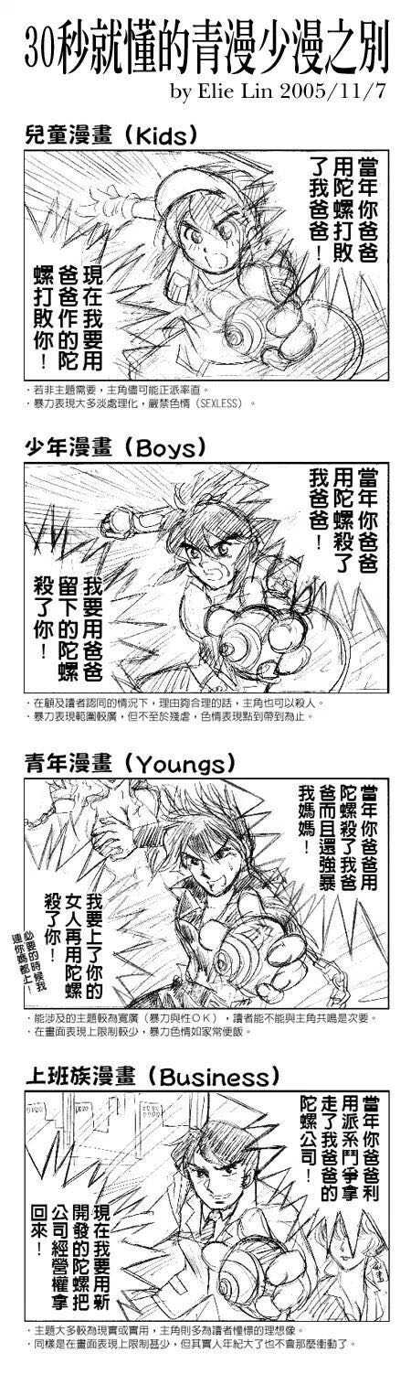 如何区分日本少女 少年漫画和青年漫画 知乎