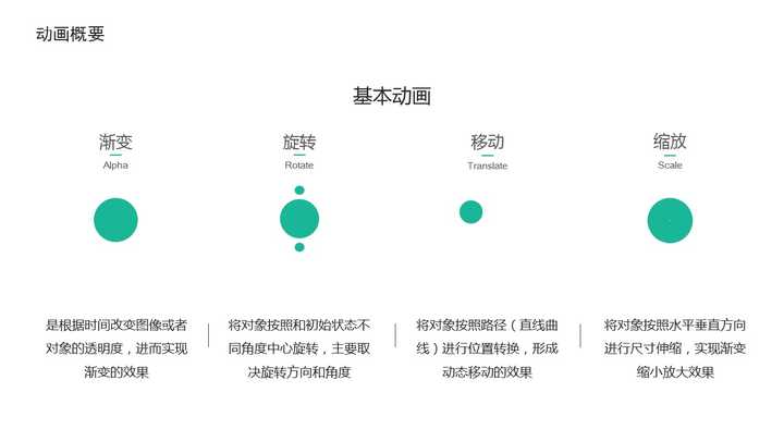 ppt表格文字怎么上下居中:如何让 PowerPoint 幻灯片「高大上」？