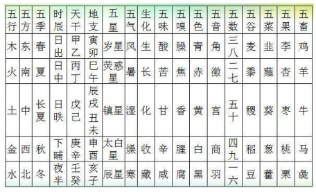五行是怎么总结出来的? - 知乎