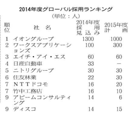 在日本就职需要准备些什么 知乎