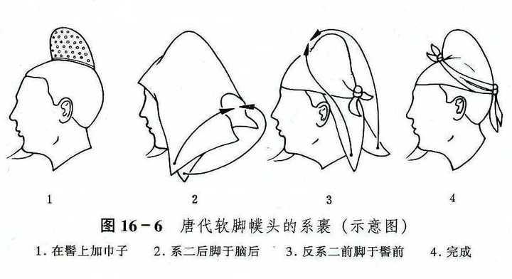 今天看剧,唐朝人的官帽为什么后面有两个“尾巴”,对比宋朝官帽也有类似的设计,有什么作用呢? - 知乎