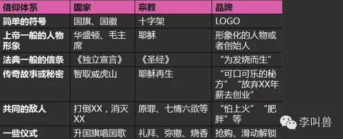 如何建立一个品牌 品牌包括哪些要素 注意事项 知乎 如何建立一个品牌 品牌包括哪些要素 注意事项 知乎