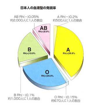 为什么日本人讨厌b型血 知乎