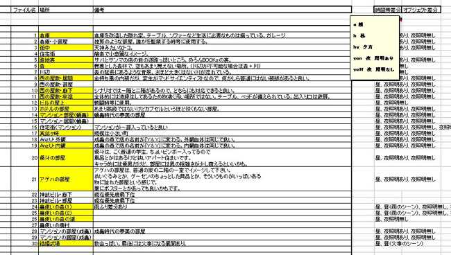 和泉万夜到底是一个什么样的脚本家 知乎