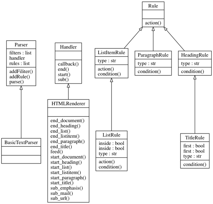 适合python的UML工具? - 知乎