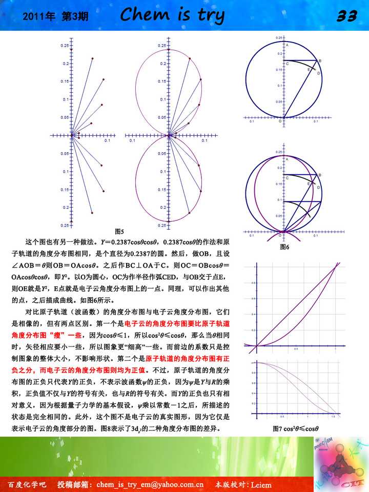 波函数的角度分布图图片