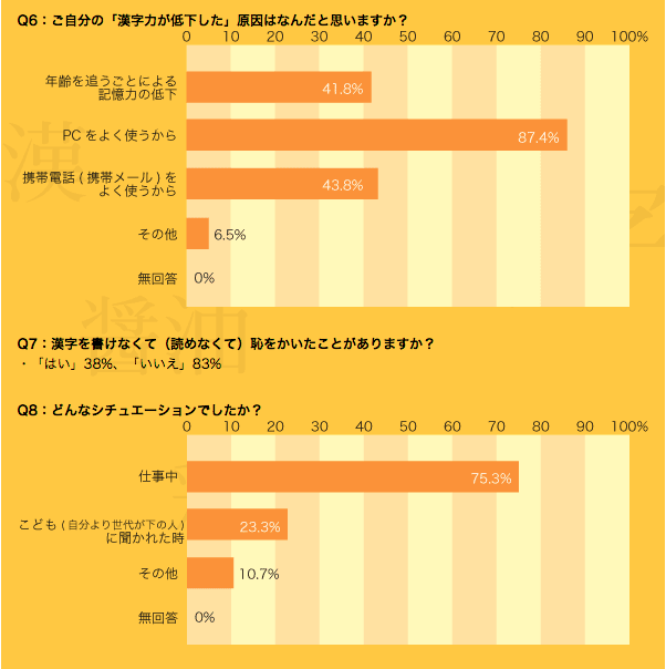 现今日本人汉字使用水平如何 知乎