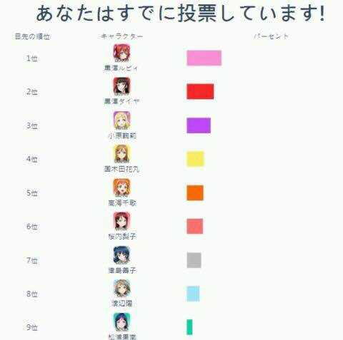 如何評價 Lovelive Sunshine 第一季 知乎