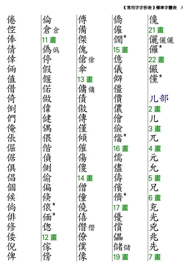 内地有繁体字字形标准吗 若有 和港澳 台湾所用标准字形差异大吗 知乎