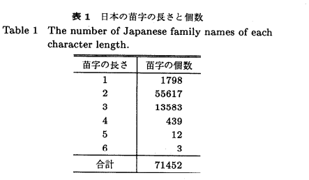 为什么姓和名都是一个汉字的日本名字很少见 知乎用户的回答 知乎