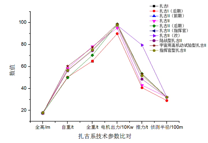 如果一年战争期间 联邦军队用最原始的杰刚与吉翁的ms对战会是什么战果 王阿蛮的回答 知乎