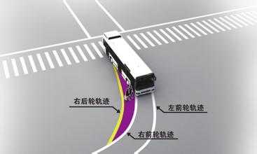 为什么公路急转弯处不修成向内的斜坡，以抵消部分离心力？ - 知乎