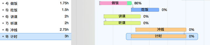 技術分享