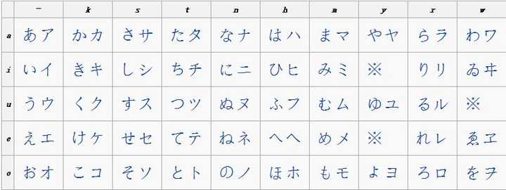 为什么其他国家大多用拼音文字 知乎