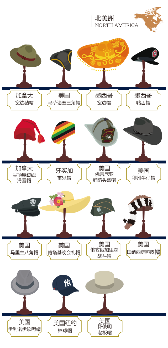 帽子有哪些分类 知乎 帽子有哪些分类 知乎