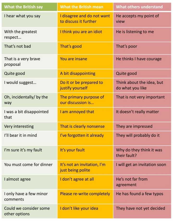 出国后,你学到哪些之前不知道的英语表达?