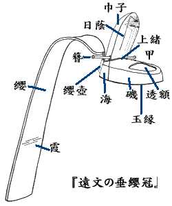 高帽子是日本古代哪一类人物的形象 知乎