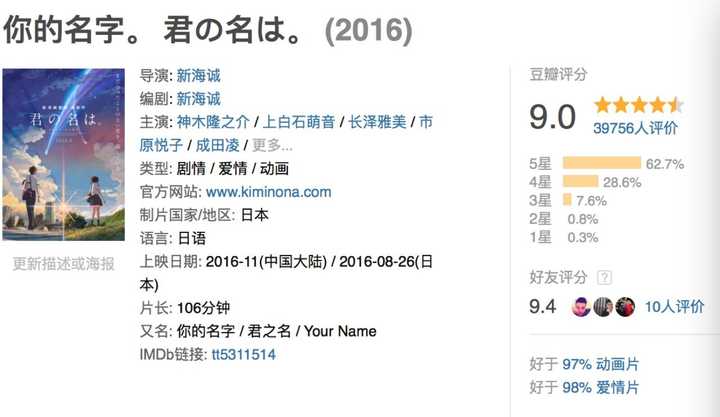 如何评价电影 你的名字 知乎