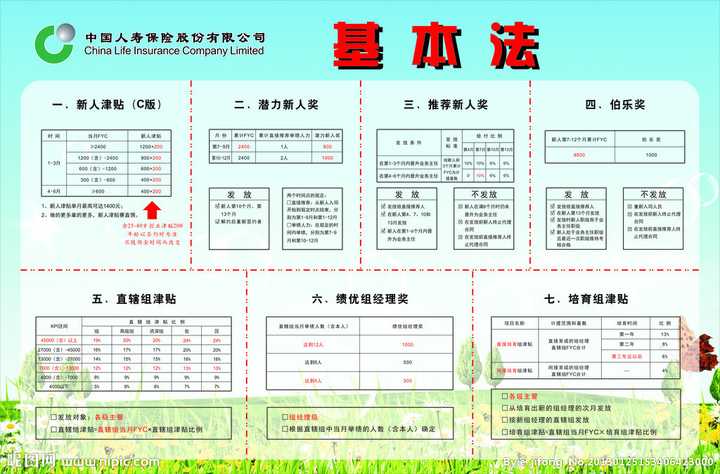 人生的第一份工作是卖保险 这好吗 知乎