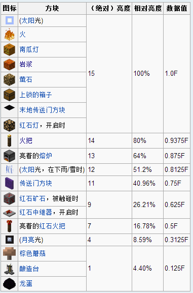 游戏minecraft 有哪些技巧 知乎 游戏minecraft 有哪些技巧 知乎