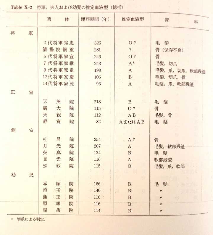 有哪些关于日本历史的冷知识 知乎