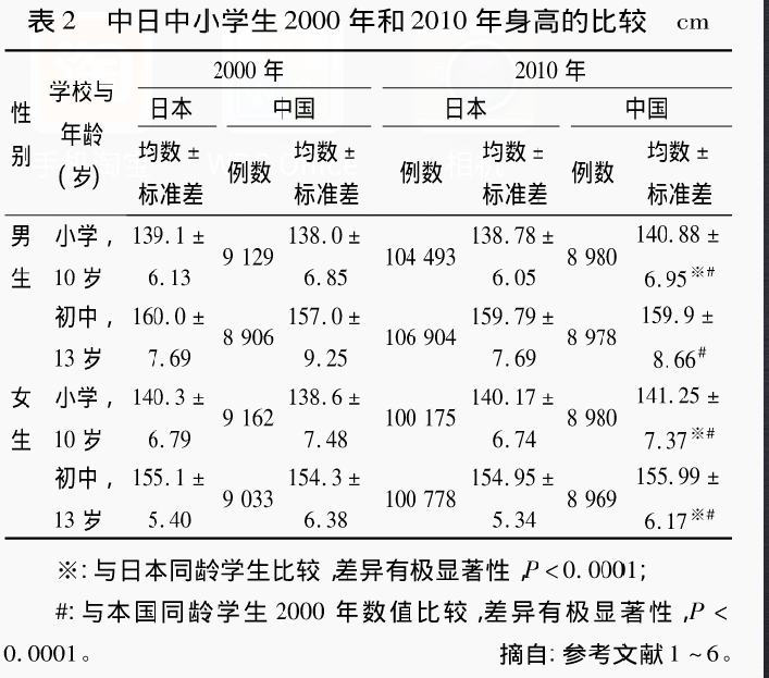 日本人的身体素质很差吗 知乎