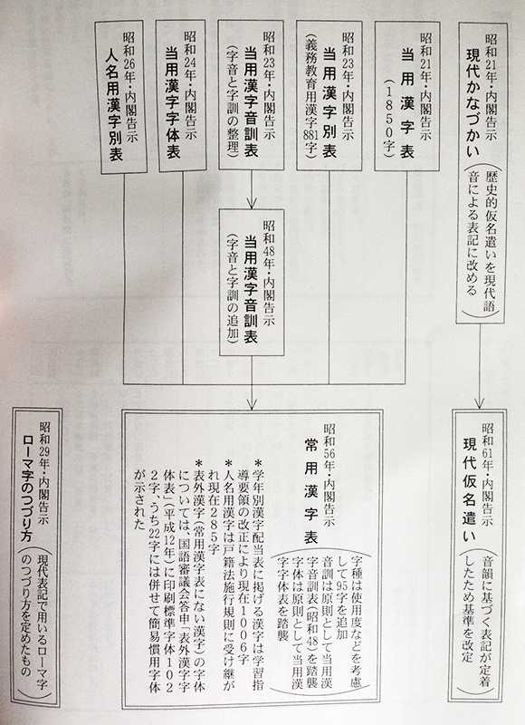 大陆字形规范中 雨 字头为何仍写作旧字形 知乎 大陆字形规范中 雨 字头为何仍写作旧字形 知乎
