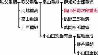 为什么日本的第一大姓是佐藤 有哪些日本姓氏分布知识 文嘉的回答 知乎