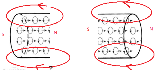 正常情况下,一块条形磁铁断裂后,磁体内部磁畴大致不会发生变化,即