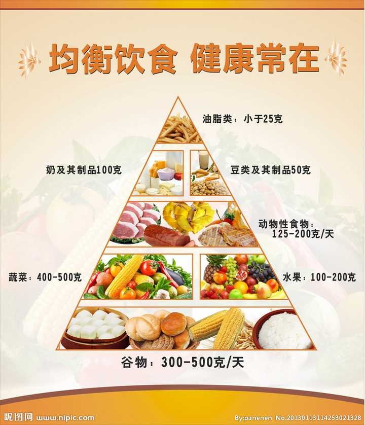 上班族营养均衡的饭盒里都装什么菜 求晒食谱 六月june 的回答 知乎 上班族营养均衡的饭盒里都装什么菜 求晒食谱 六月june 的回答 知乎