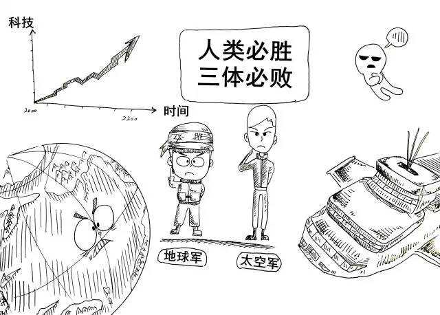 三体 讲了个什么故事 知乎
