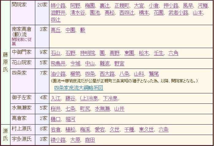 明治 苗字必称令 后 平民能使用原来贵族 藩主的苗字吗 知乎