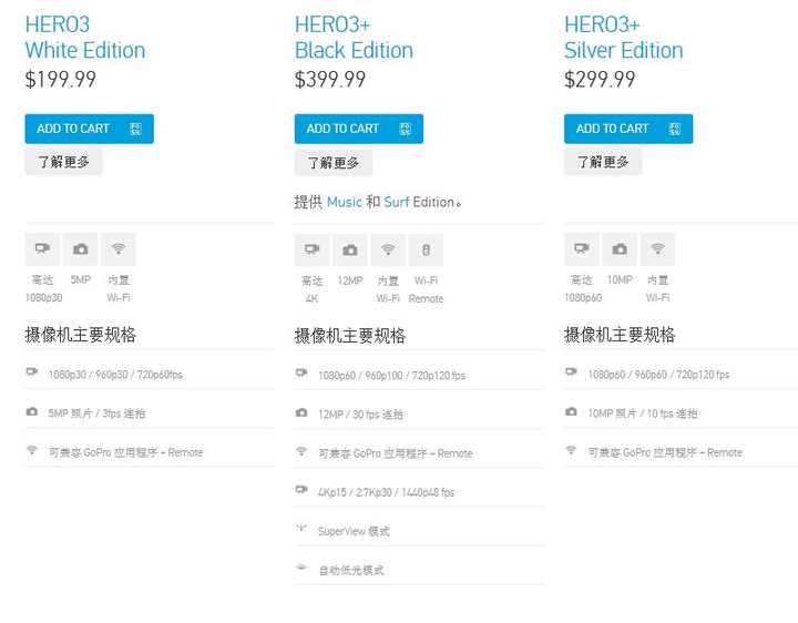 入一个gopro是否值得 知乎 入一个gopro是否值得 知乎