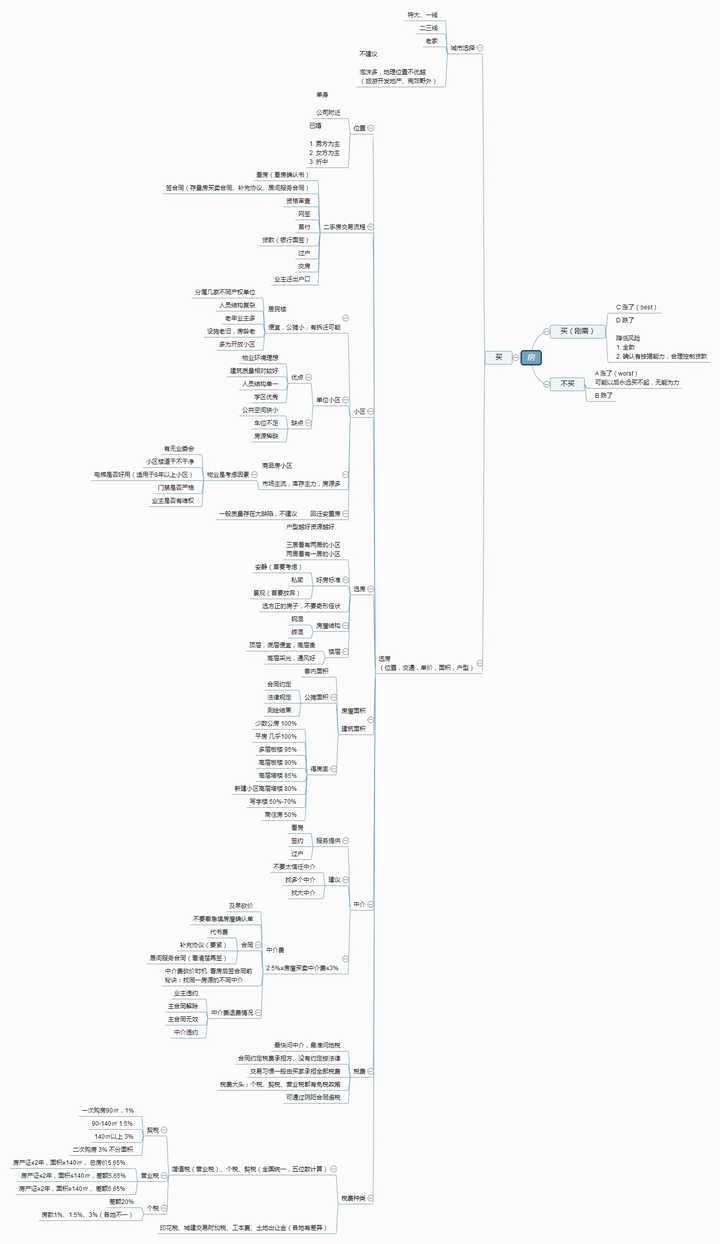 怎么制作ppt:如何做好 PPT？