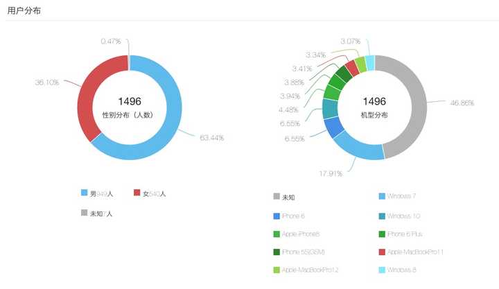 大数据最核心的价值是什么 知乎