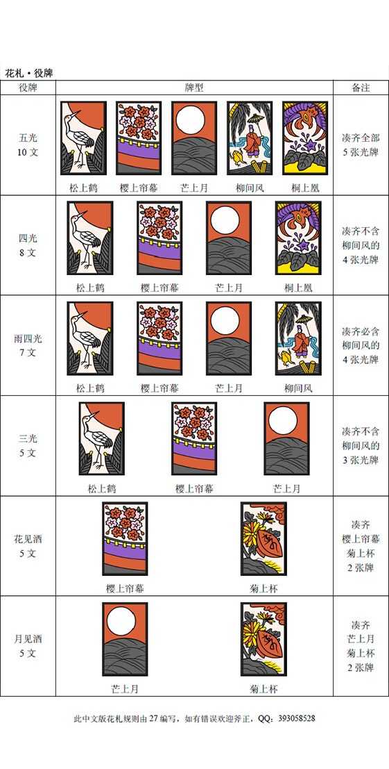 日本花札规则 知乎 日本花札规则 知乎