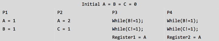 如何理解 C++11 的六种 memory order？ - 知乎