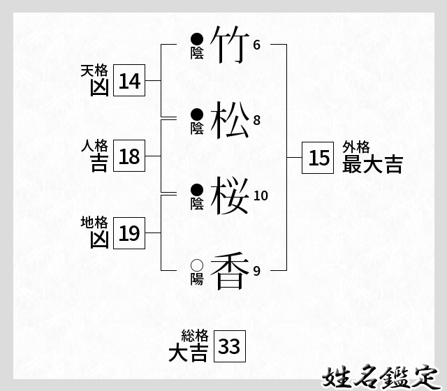 日本人是怎么取名字的 其起名有何变迁或禁忌 知乎 日本人是怎么取名字的 其起名有何变迁或禁忌 知乎