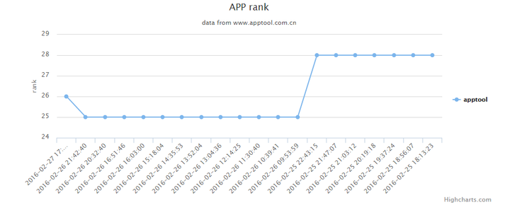 有哪些网站用爬虫爬取能得到很有价值的数据?