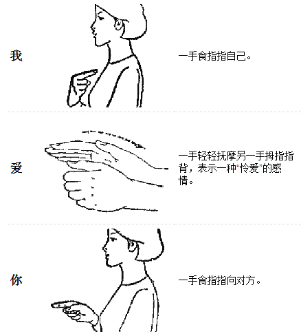 为什么 我爱你 的手势是伸出拇指 食指和小指 知乎