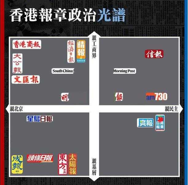 香港