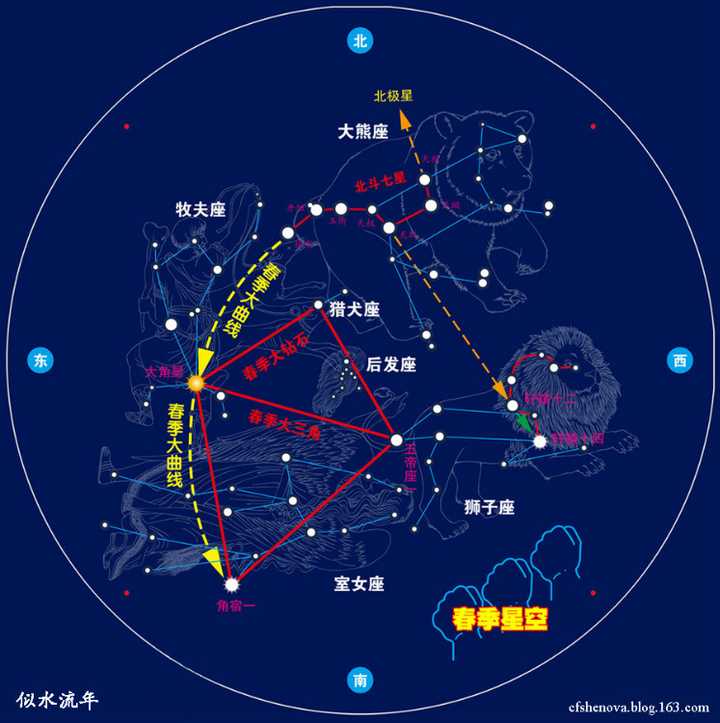 如何看懂天上的星座? - 知乎