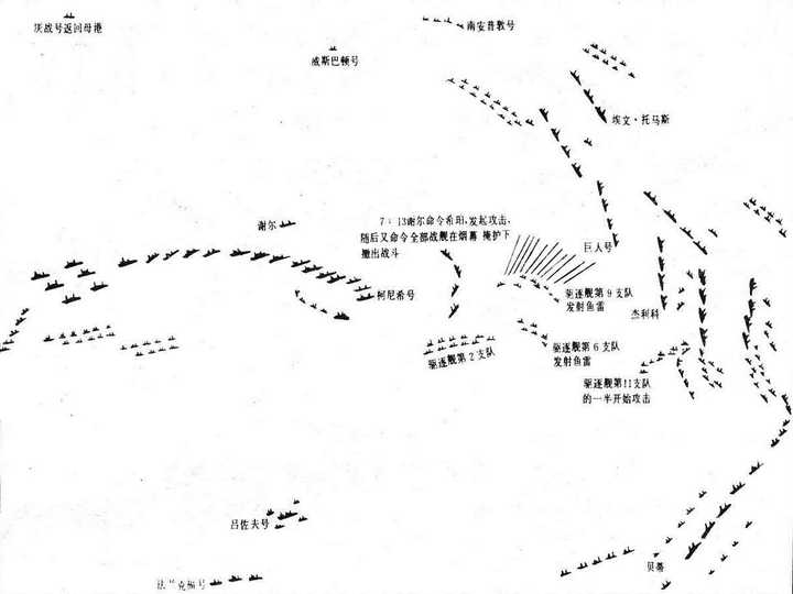 日德兰海战的阵型图,战列线清晰可见