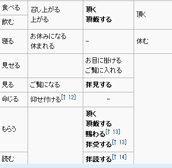 日语和韩语相比 哪种语言的敬语更复杂 知乎