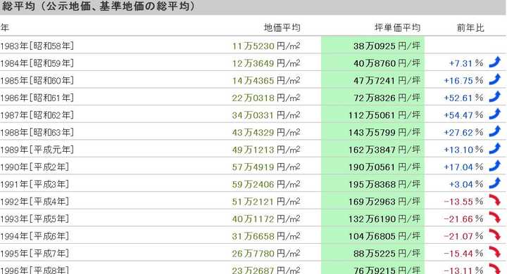 上个世纪日本泡沫时代是怎样的一副光景 繁荣到什么程度 能给我们什么启示 知乎